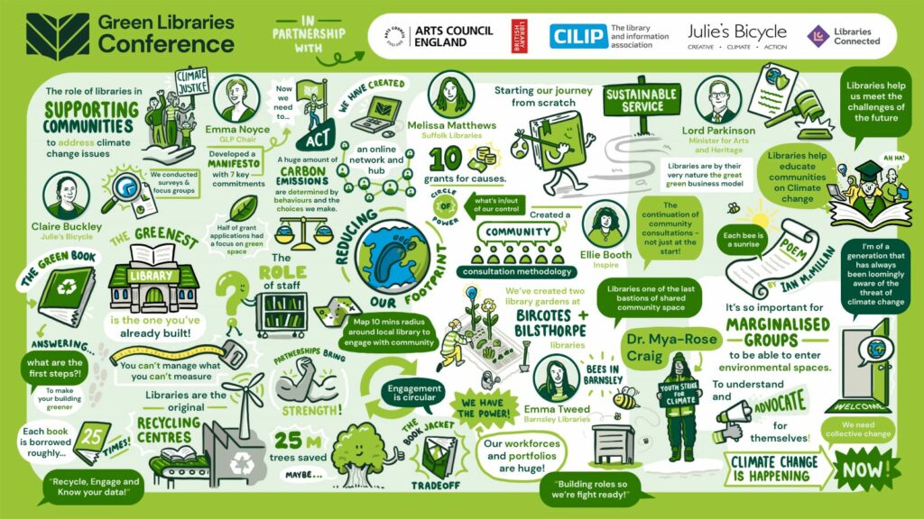 A drawing by designer Nick Millet summarising the Green Libraries Conference 2023.