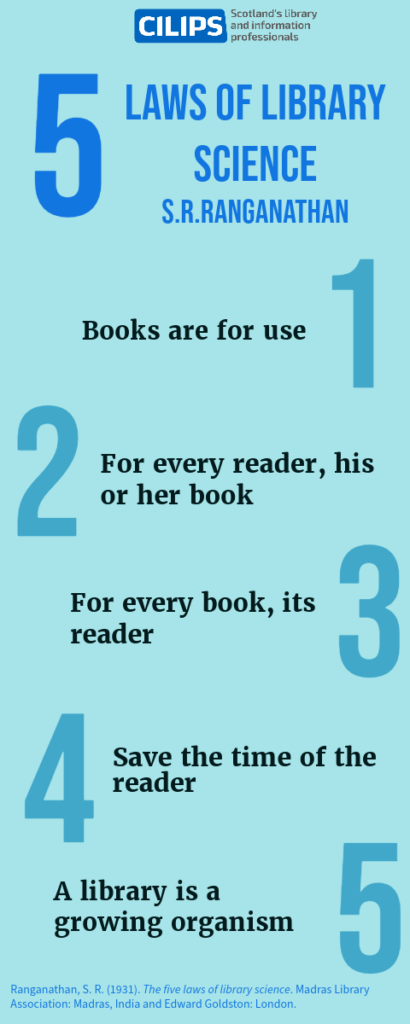 S.R. Ranganathan's 5 Laws of Library Science. 1 - Books are for use. 2 - For every reader, his or her book. 3 - For every book, its reader. 4 - Save the time of the reader. 5 - A library is a growing organism.
