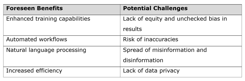 A table on AI in the Workplace, assessing foreseen benefits and potential challenges.